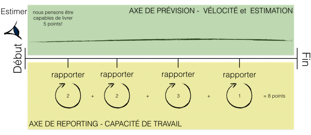 hyperproductivescrum-2