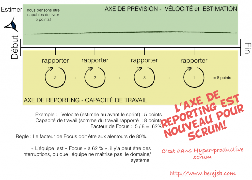 hyperproductivescrum-3