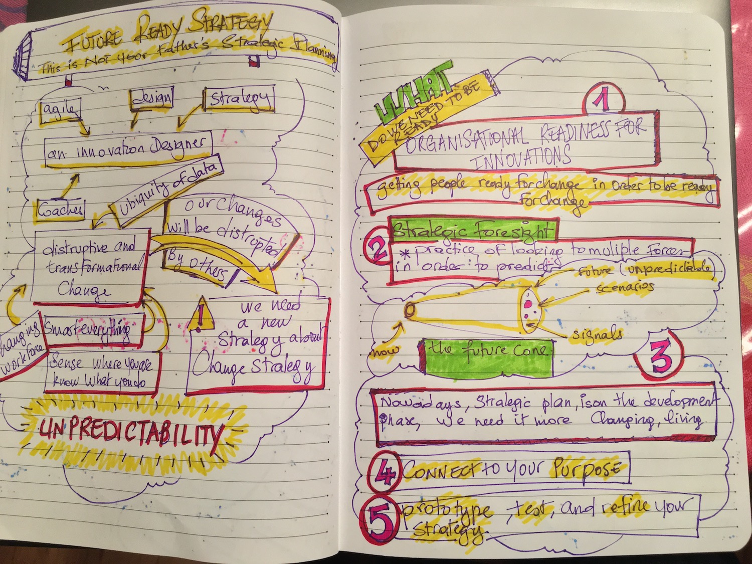 Future_ready_strategy