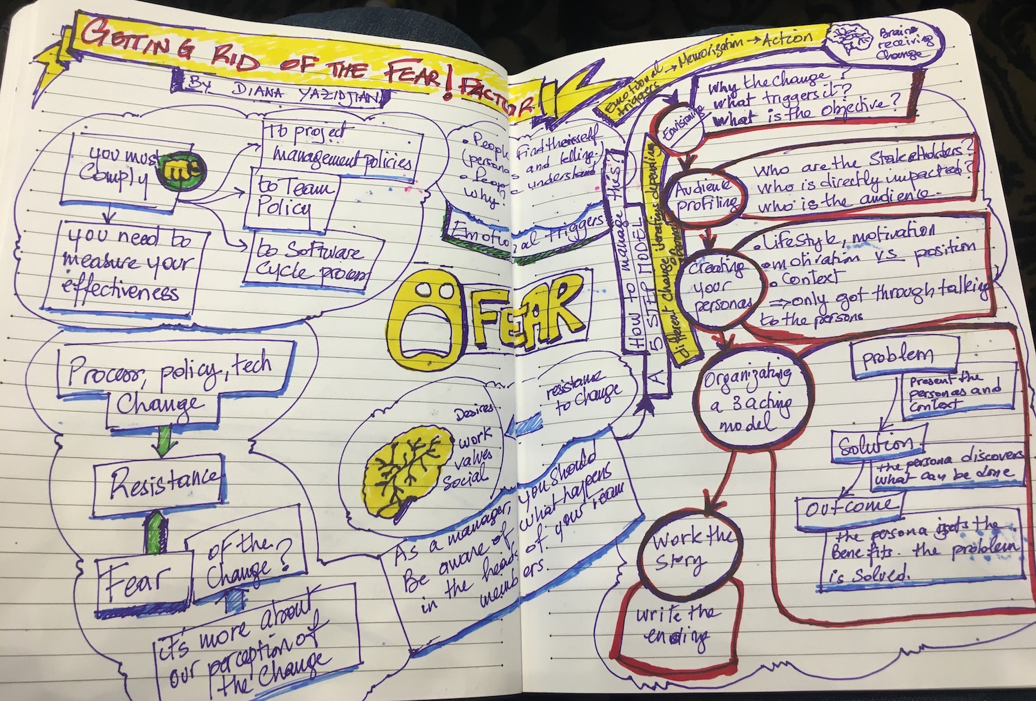 Get_rid_of_the_fear_factor