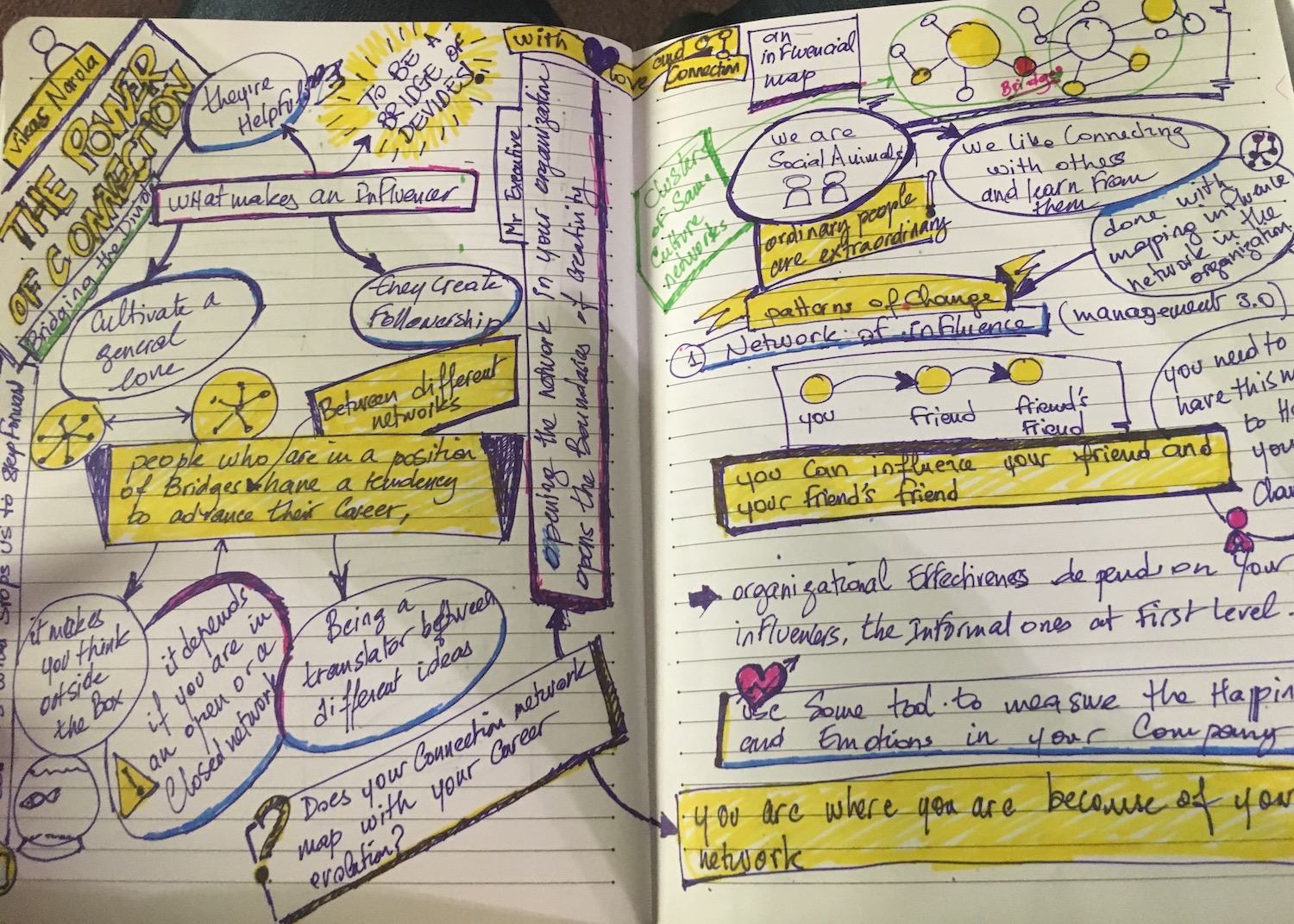 The_power_of_connection